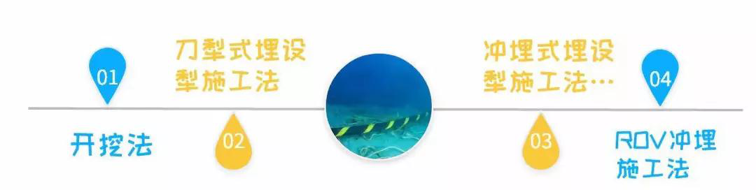 走近海上風電(diàn)|海底(dǐ)電纜是怎樣敷設的2020.1.15 走近海上風電|海底電纜是怎樣敷設的2020.1.15