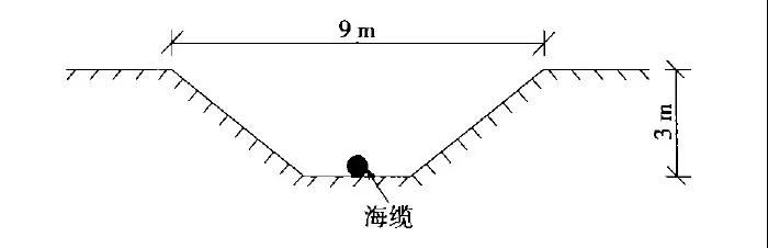 走近海上風電|海底(dǐ)電纜是怎(zěn)樣敷設的2020.1.15 走(zǒu)近海上(shàng)風電(diàn)|海底電纜(lǎn)是怎樣敷設的2020.1.15