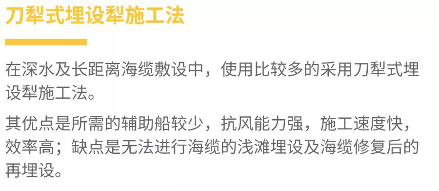 走近海上風電|海底電纜是怎樣敷設的(de)2020.1.15 走近海上風電|海底電纜是怎樣敷設的2020.1.15