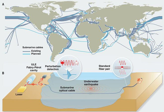 新研究用（yòng）海底光（guāng）纖電纜作為傳感器探測並（bìng）定位地震