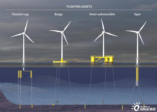 漂（piāo）浮式海上風（fēng）電“藍海”