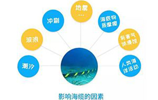 走近海上風電｜海底電纜是怎樣敷（fū）設（shè）的