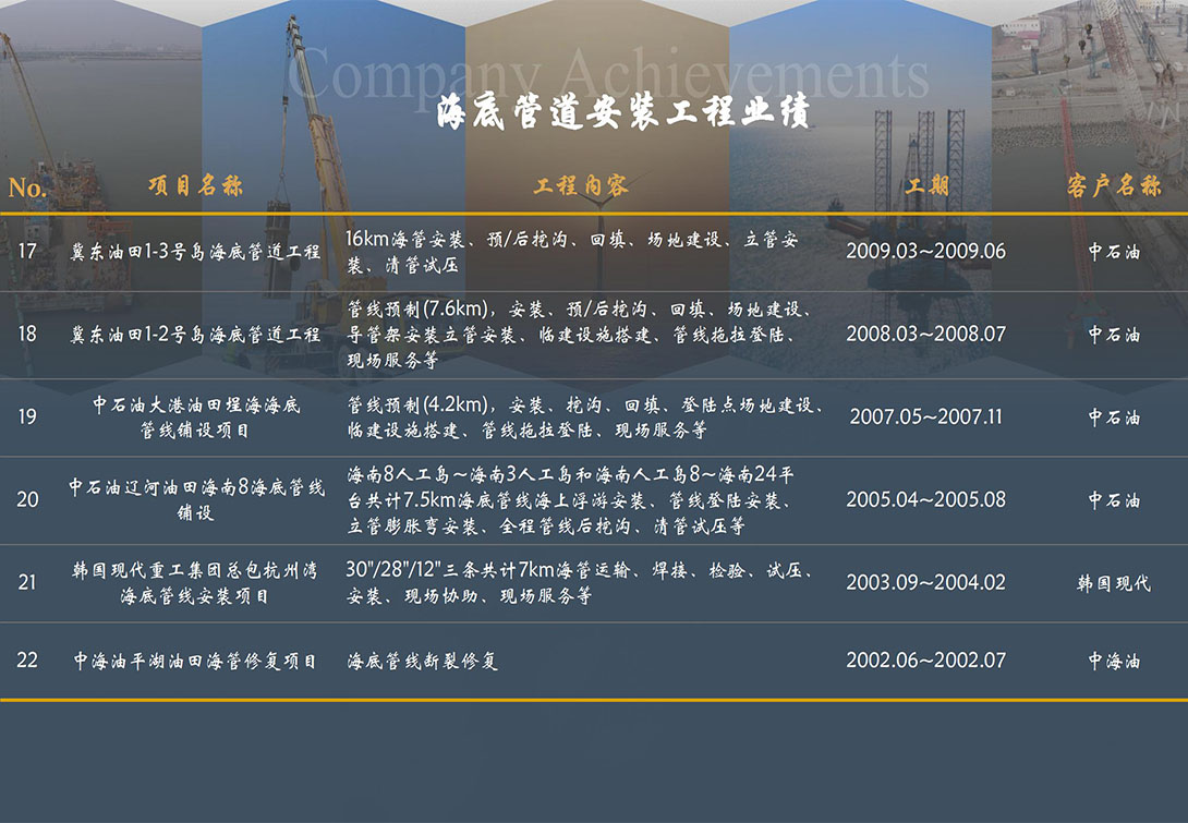 公司業績（jì）4