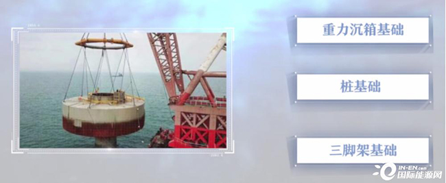 海上浮式風電錨固（gù）技術現（xiàn）狀