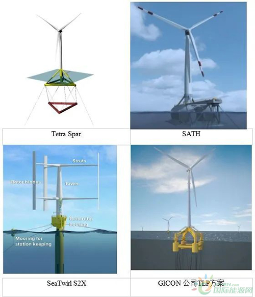 科技（jì）前沿速遞——走向深藍的浮式海上風電