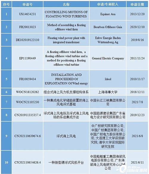 科技前沿速遞——走向（xiàng）深藍的浮式海上風電