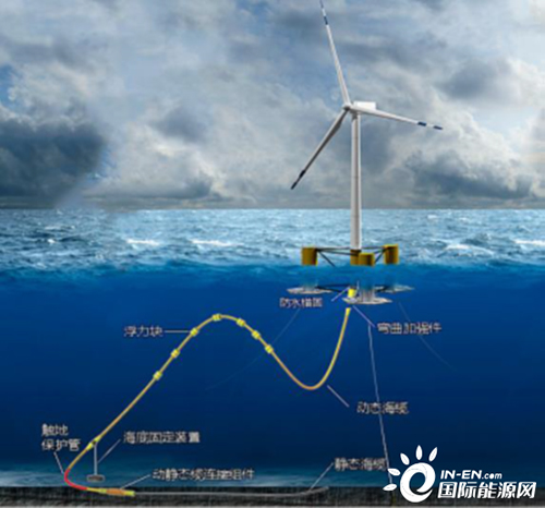 漂浮式將成為海上風電的“鈣鈦礦”