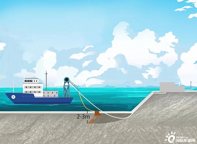 海洋科普 | 海上風電（diàn）是（shì）怎樣輸送到陸地的