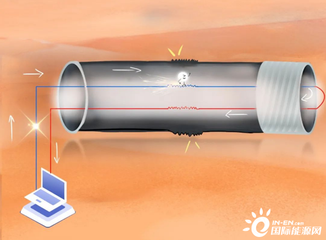 海洋科普（pǔ） | 海上風電是怎樣（yàng）輸送到陸地的