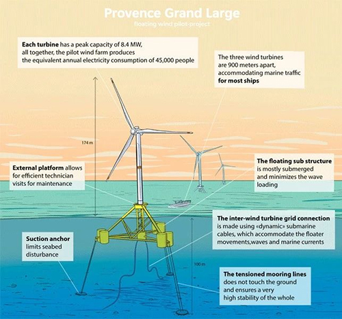 圖（tú）說丨全球首個張力腿漂浮式海上風電基礎下水