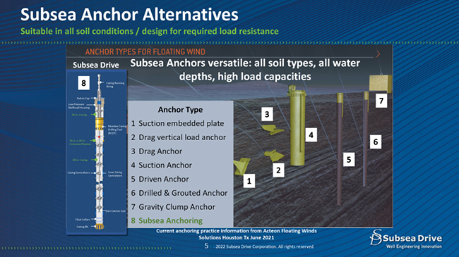利用油田技術改造海上風電場錨固