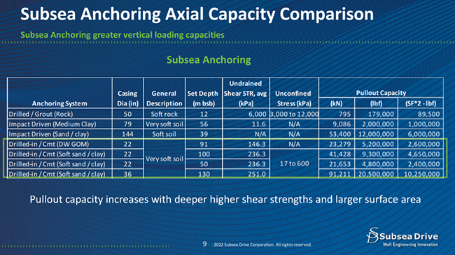 利用油田（tián）技（jì）術改造海上風電場（chǎng）錨固