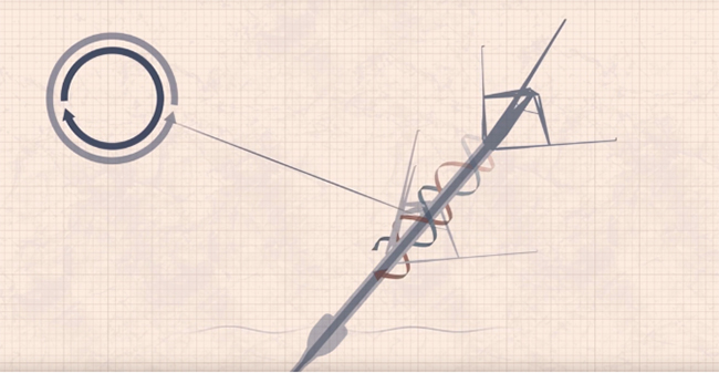 單機功率40MW，發（fā）電效（xiào）率翻倍，海上風電革命性（xìng）創新