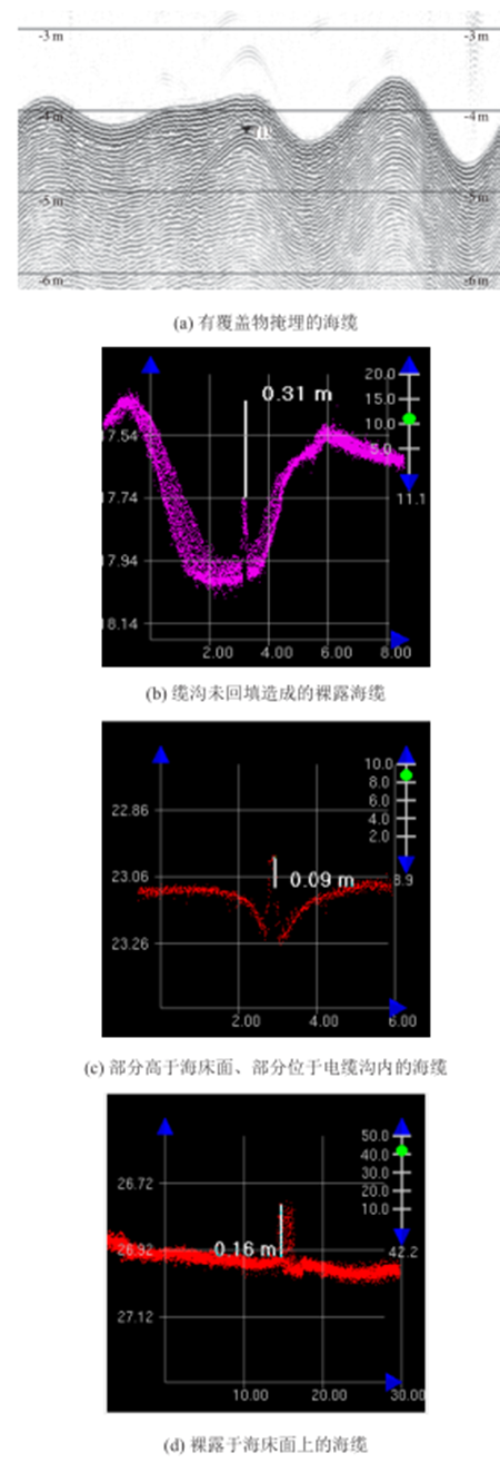 海上風電場海底（dǐ）電纜敷設路徑及埋深綜合檢測（cè）