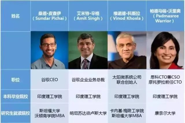 決戰中東，印度（dù）的海洋工程能力也不容小覷