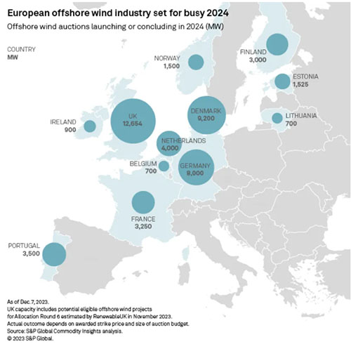 歐洲海上風電或迎轉機之年規模與路徑成為關鍵