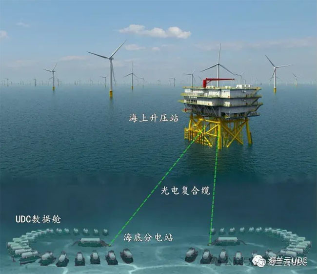 中國海上風電產業鏈（liàn）：全景解析與發展趨勢