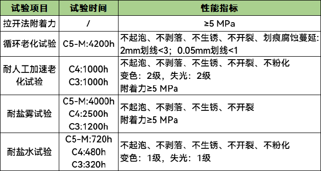 科普丨海上風電機組如何防（fáng）腐？