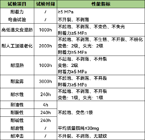 科普（pǔ）丨海上風電機組如何防腐？