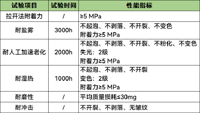 科普丨海上風電（diàn）機組如何防腐？